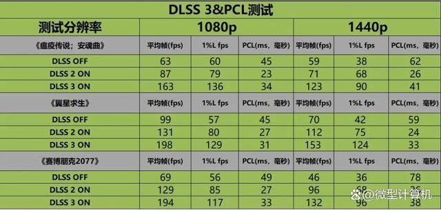 不只是游戏还有AI功能! 技嘉雪鹰RTX 4070 SUPER AERO OC 12G测评 第30张