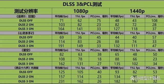 不只是游戏还有AI功能! 技嘉雪鹰RTX 4070 SUPER AERO OC 12G测评 第32张