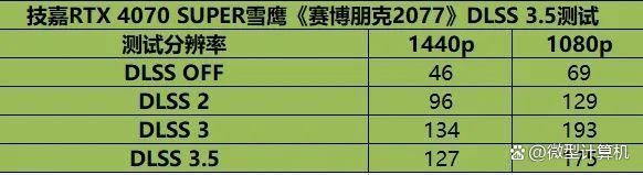 不只是游戏还有AI功能! 技嘉雪鹰RTX 4070 SUPER AERO OC 12G测评 第35张