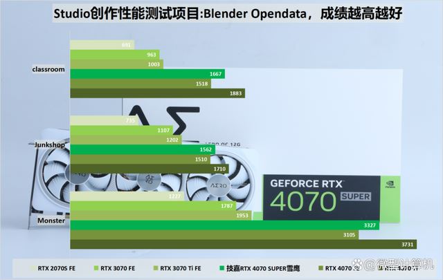 不只是游戏还有AI功能! 技嘉雪鹰RTX 4070 SUPER AERO OC 12G测评 第36张