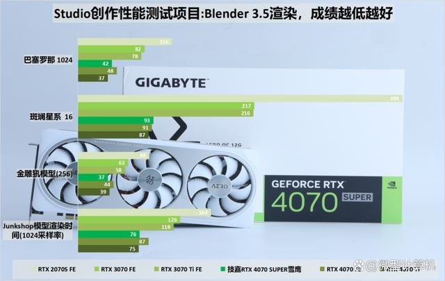 不只是游戏还有AI功能! 技嘉雪鹰RTX 4070 SUPER AERO OC 12G测评 第37张