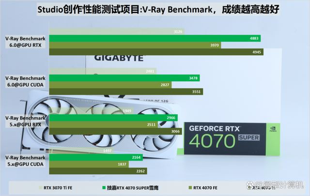 不只是游戏还有AI功能! 技嘉雪鹰RTX 4070 SUPER AERO OC 12G测评 第38张