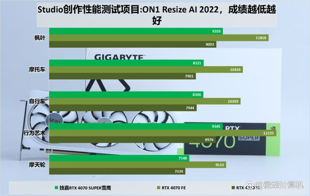 不只是游戏还有AI功能! 技嘉雪鹰RTX 4070 SUPER AERO OC 12G测评 第39张