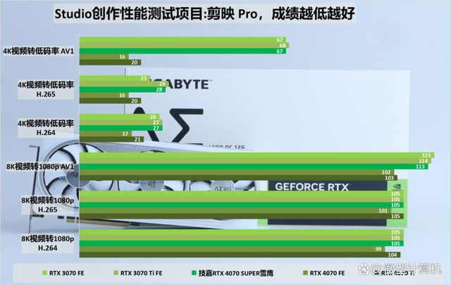 不只是游戏还有AI功能! 技嘉雪鹰RTX 4070 SUPER AERO OC 12G测评 第40张