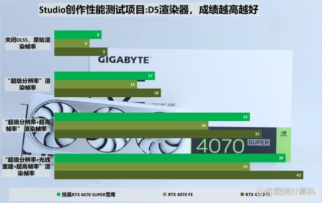 不只是游戏还有AI功能! 技嘉雪鹰RTX 4070 SUPER AERO OC 12G测评 第41张