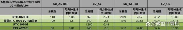 不只是游戏还有AI功能! 技嘉雪鹰RTX 4070 SUPER AERO OC 12G测评 第43张