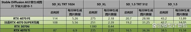 不只是游戏还有AI功能! 技嘉雪鹰RTX 4070 SUPER AERO OC 12G测评 第44张