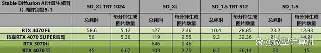 不只是游戏还有AI功能! 技嘉雪鹰RTX 4070 SUPER AERO OC 12G测评 第45张