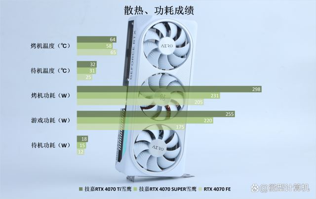 不只是游戏还有AI功能! 技嘉雪鹰RTX 4070 SUPER AERO OC 12G测评 第49张