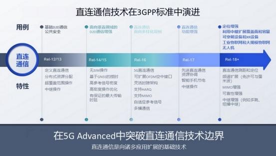 高通助推5G标准持续演进 直连通信从汽车扩展到低空无人机