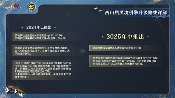 让游戏创造更多价值 《剑网3》十五周年庆典发布会 第3张