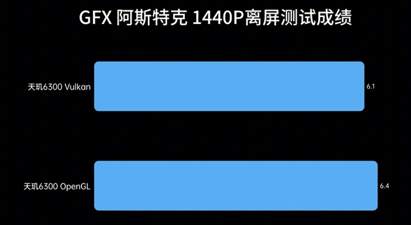 入门级神U！联发科天玑6300实测 第6张