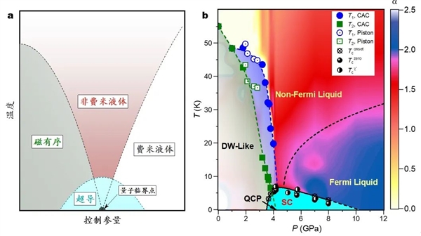 成功合成！浙江大学非常规超导体大突破 登上《自然》 第2张