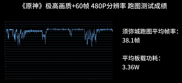 入门级神U！联发科天玑6300实测 第7张