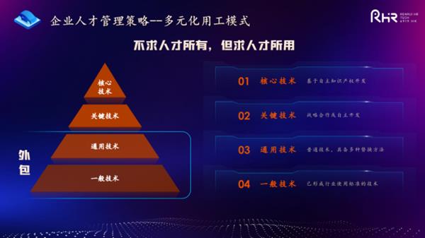 人瑞人才李伯楠：在汽车行业数字化转型的人才供需动态中合作共赢 第3张