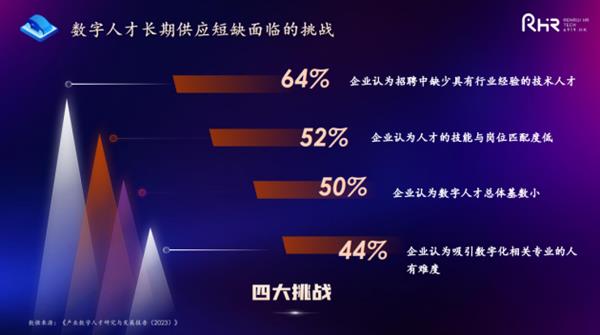 人瑞人才李伯楠：在汽车行业数字化转型的人才供需动态中合作共赢 第2张