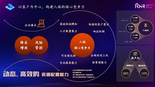 人瑞人才李伯楠：在汽车行业数字化转型的人才供需动态中合作共赢 第5张