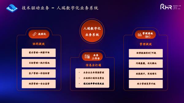 人瑞人才李伯楠：在汽车行业数字化转型的人才供需动态中合作共赢 第6张