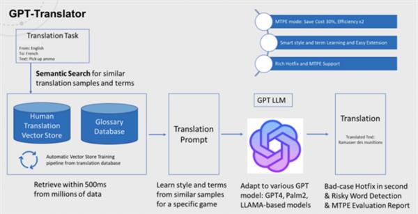  腾讯Level Infinite全球化进阶：如何培养全方位中台能力 第5张