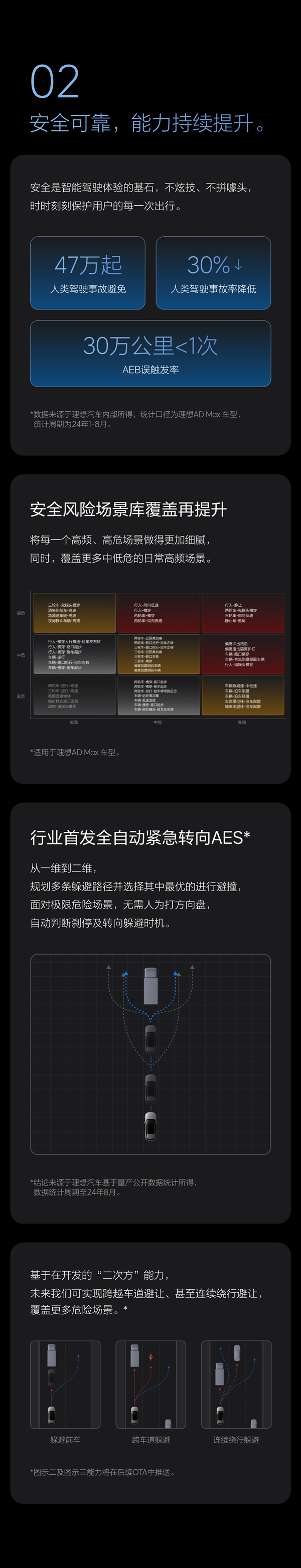 理想汽车OTA 6.2全量推送：官宣迈入“有监督的自动驾驶” 第3张