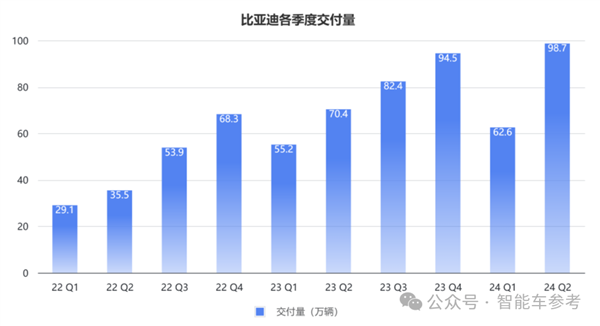 每天花掉1个亿：王传福硬砸智能驾驶！ 第2张