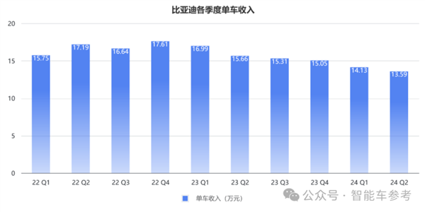 每天花掉1个亿：王传福硬砸智能驾驶！ 第7张