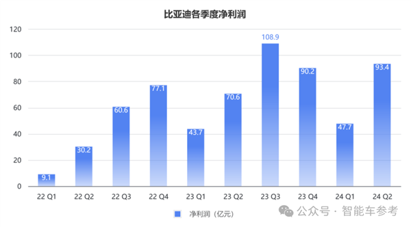 每天花掉1个亿：王传福硬砸智能驾驶！ 第5张