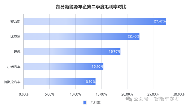 每天花掉1个亿：王传福硬砸智能驾驶！ 第6张