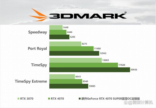 DLSS 3体验2K黑悟空! 耕升GeForce RTX 4070 SUPER踏雪OC定制版评测 第15张