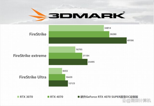 DLSS 3体验2K黑悟空! 耕升GeForce RTX 4070 SUPER踏雪OC定制版评测 第16张