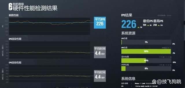 13600KF+4070S畅玩2K高画质黑悟空! 2024年9月装机配置推荐 第43张