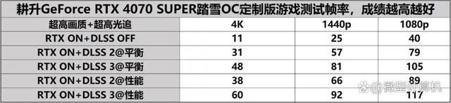 DLSS 3体验2K黑悟空! 耕升GeForce RTX 4070 SUPER踏雪OC定制版评测 第22张