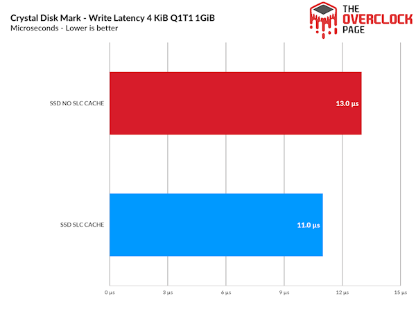 TLC SSD强行关闭SLC缓存会怎样？相当的意外 第8张