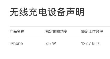 国家规定放宽至80W 手机无线充电终于卷起来！苹果却先挨了一枪 第3张