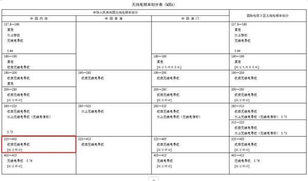 国家规定放宽至80W 手机无线充电终于卷起来！苹果却先挨了一枪 第11张