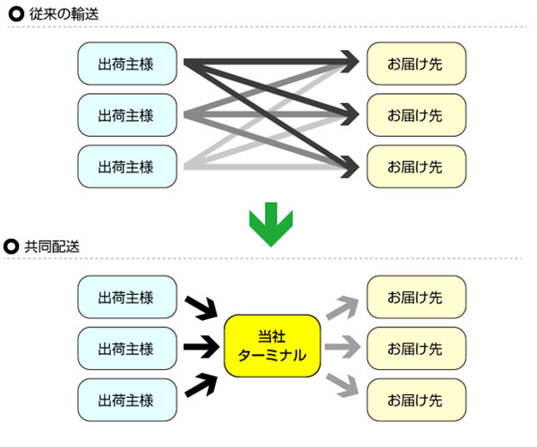 全球开了8万多家门店的711 要被卖了？ 第12张