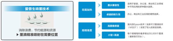 持续强化新质生产力 爱普生让绿色喷墨打印价值惠及全世界 第5张