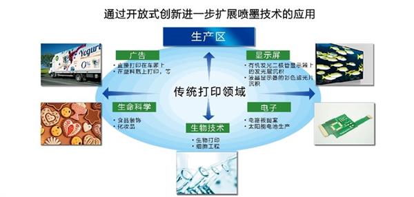 持续强化新质生产力 爱普生让绿色喷墨打印价值惠及全世界 第10张