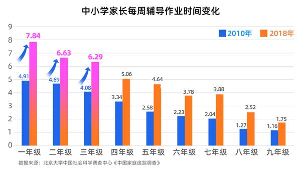 重新定义孩子自主学习 三位家长代表有话说！ 第2张