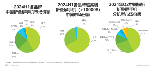 华为开启先锋感恩回馈季 折叠家族入手最佳时机 第2张