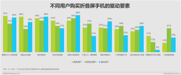 华为开启先锋感恩回馈季 折叠家族入手最佳时机 第3张