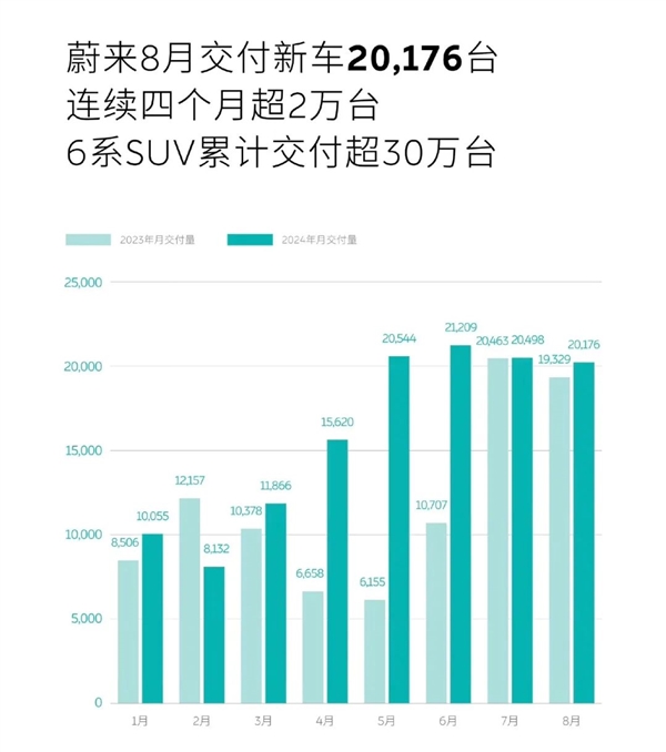 油箱掀翻纯电牌桌！小理想狂飙、小米有惊喜、小鹏开始反弹 第4张