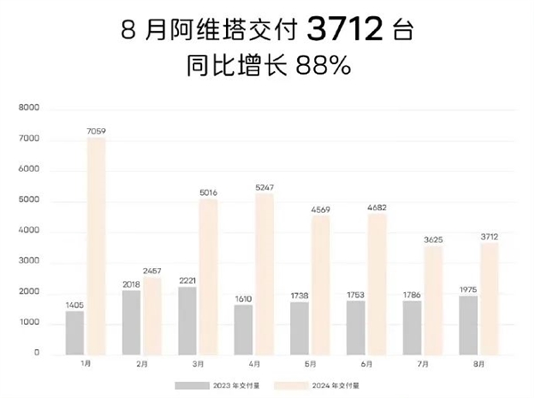 油箱掀翻纯电牌桌！小理想狂飙、小米有惊喜、小鹏开始反弹 第8张