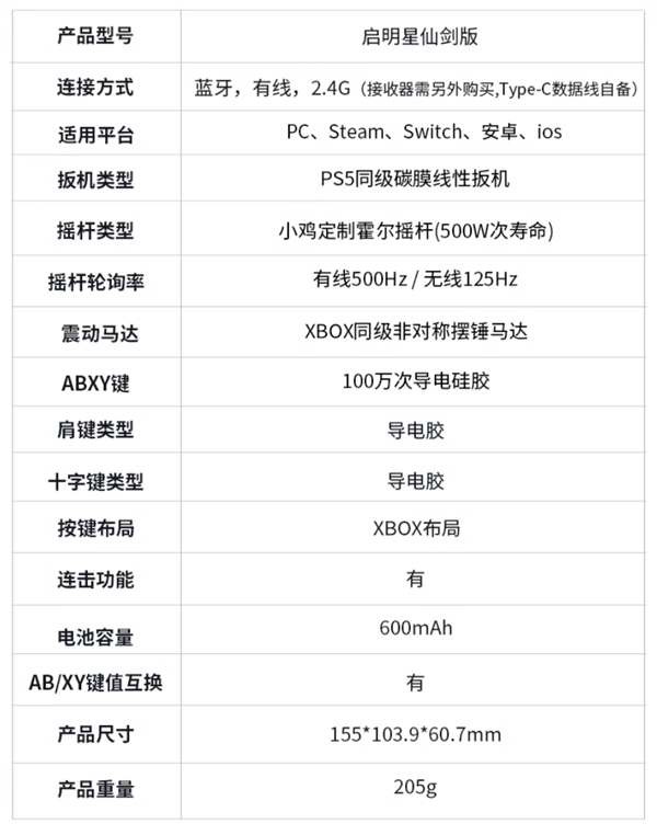 95元 仙剑奇侠传×盖世小鸡联名限定款手柄上线：百元内卷王 第5张