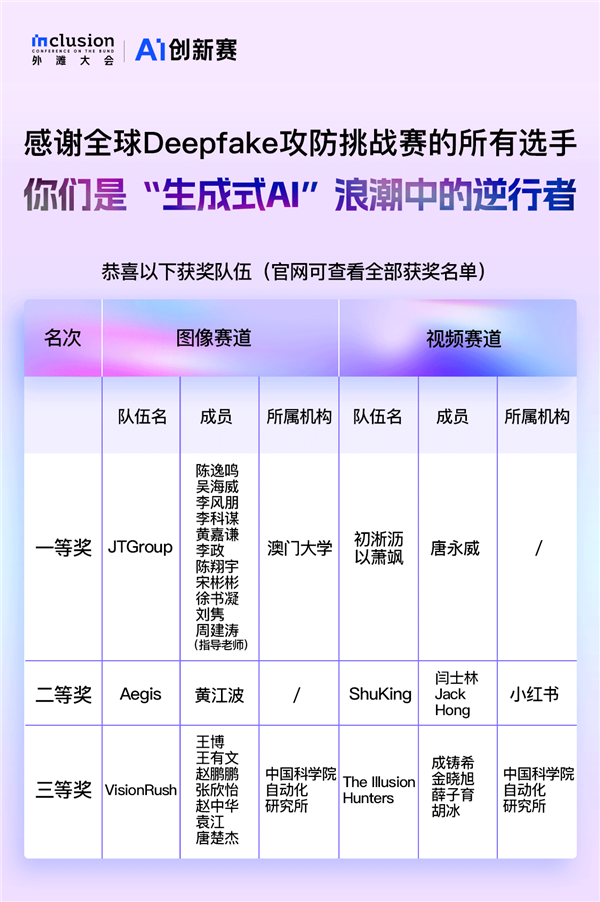 顶尖创新大赛落地上海 百万奖金花落谁家 科技智能创新大赛获奖名单揭晓！ 第2张