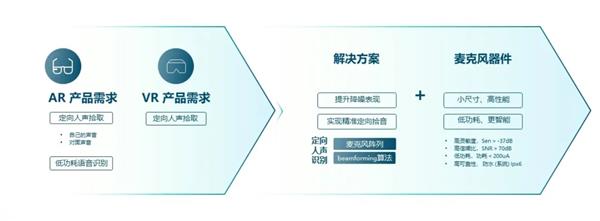 瑞声科技、辰瑞光学入选2024胡润中国元宇宙潜力企业榜TOP100 第5张