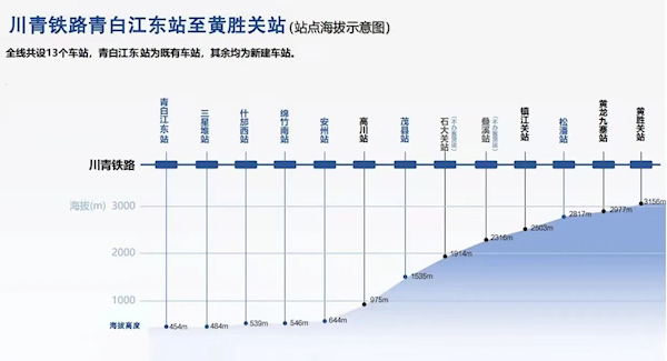 耗时13年的铁路终于修通了：隧道占比超95% 堪称超级地铁 第1张