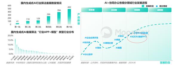 2024年智能PPT行业市场研究报告 第2张