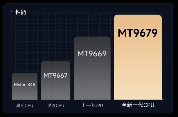 大眼橙X30Ultra好用吗 测评对比5-7千元家用4K投影哪款更好 第7张