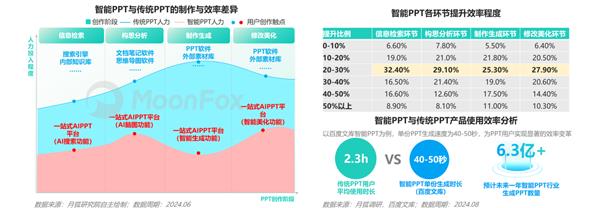 2024年智能PPT行业市场研究报告 第9张